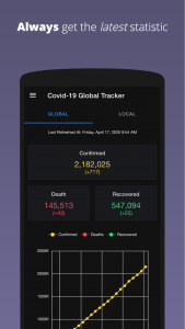 Covid-19 Global iTracker PWA | Screenshot | InnoLab Global Portfolio