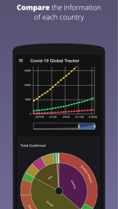 Covid-19 Global iTracker PWA | Screenshot | InnoLab Global Portfolio